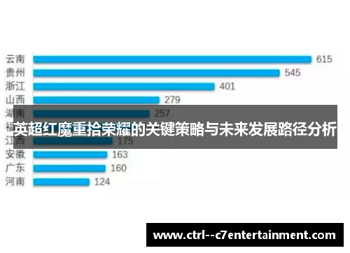 英超红魔重拾荣耀的关键策略与未来发展路径分析