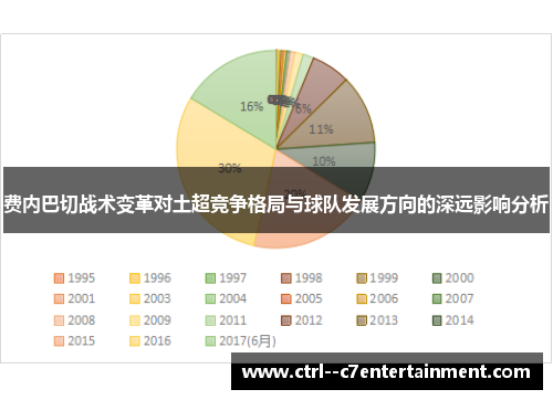 费内巴切战术变革对土超竞争格局与球队发展方向的深远影响分析