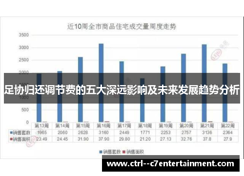 足协归还调节费的五大深远影响及未来发展趋势分析
