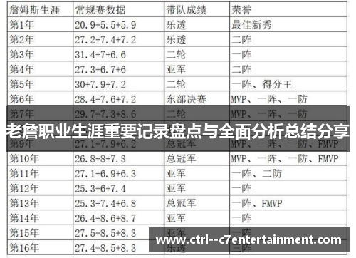 老詹职业生涯重要记录盘点与全面分析总结分享