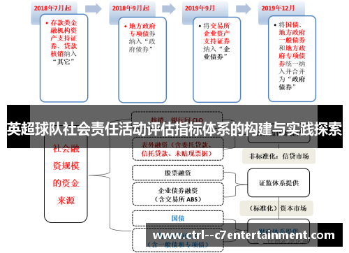 英超球队社会责任活动评估指标体系的构建与实践探索