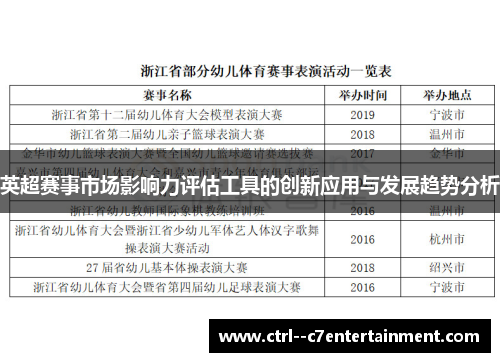 英超赛事市场影响力评估工具的创新应用与发展趋势分析
