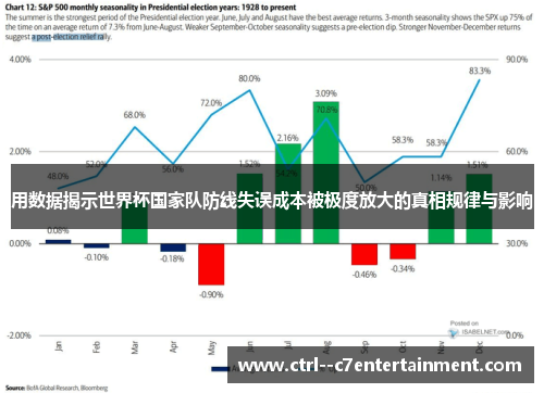 用数据揭示世界杯国家队防线失误成本被极度放大的真相规律与影响
