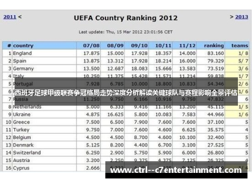 西班牙足球甲级联赛争冠格局走势深度分析解读关键球队与赛程影响全景评估