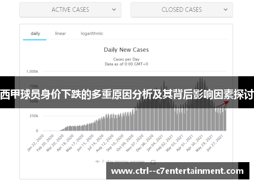 西甲球员身价下跌的多重原因分析及其背后影响因素探讨