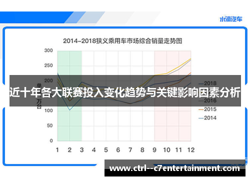 近十年各大联赛投入变化趋势与关键影响因素分析