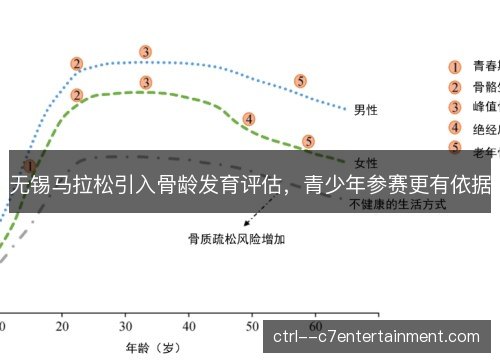 无锡马拉松引入骨龄发育评估，青少年参赛更有依据